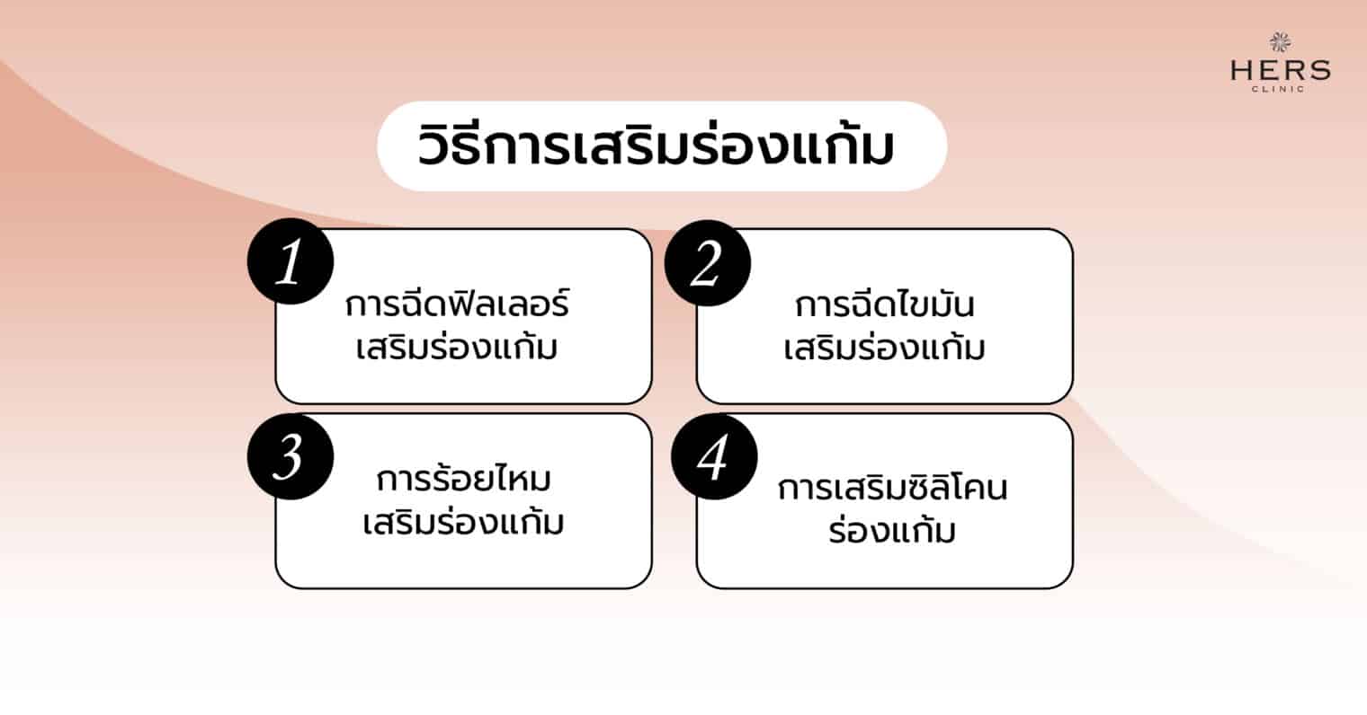 วิธีการเสริมร่องแก้ม