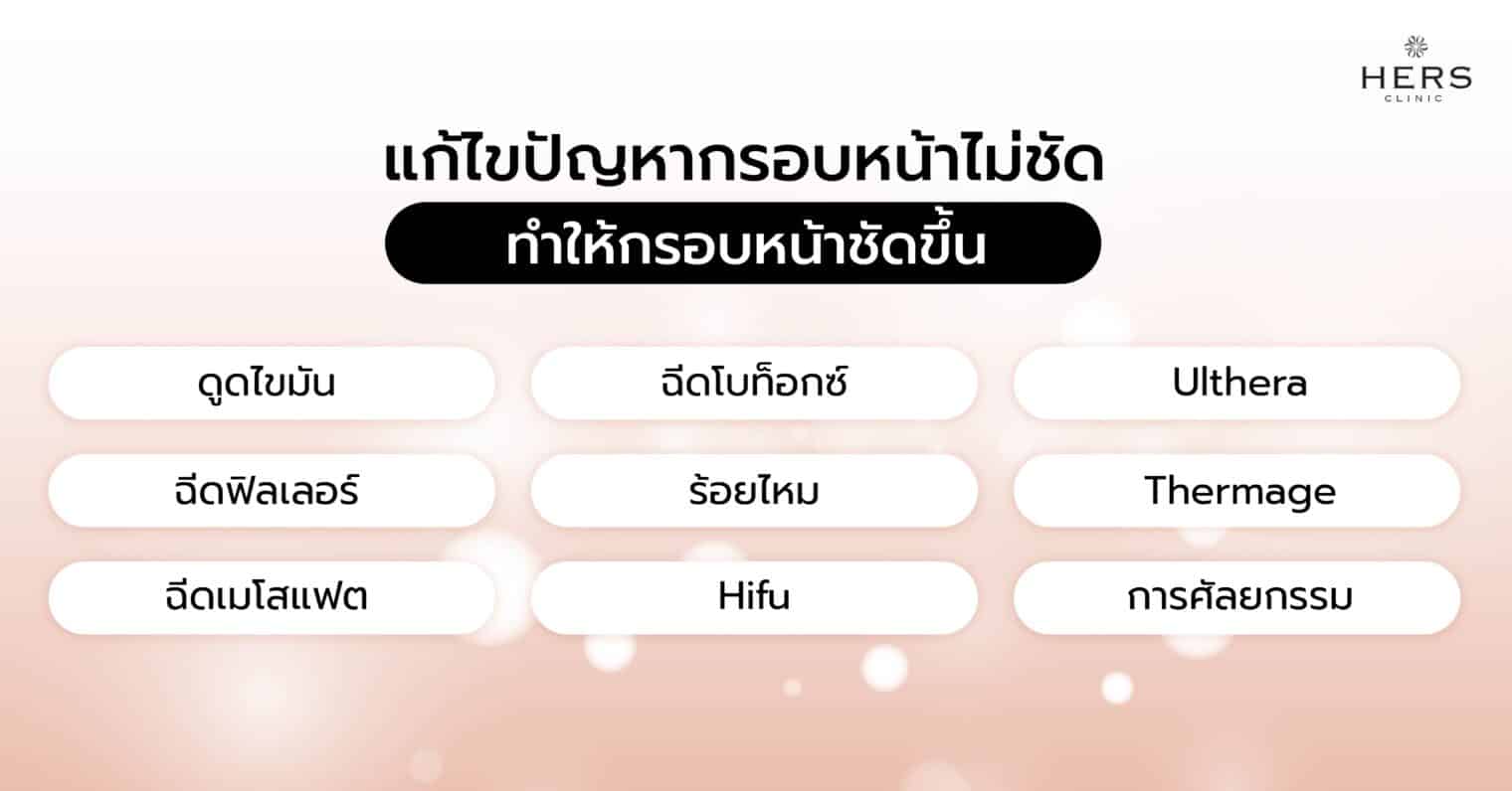 แก้ไขปัญหากรอบหน้าไม่ชัด ทำให้กรอบหน้าชัดขึ้น