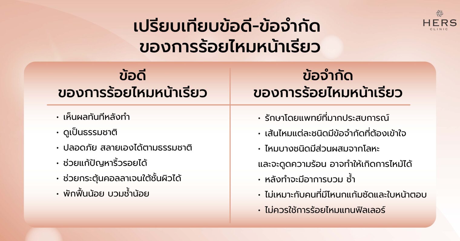 เปรียบเทียบข้อดี-ข้อจำกัด ของการร้อยไหมหน้าเรียว