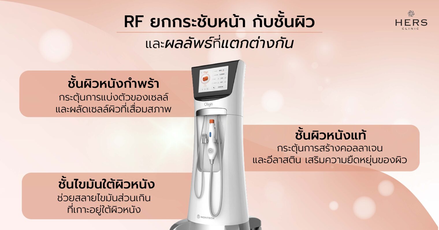 RF ยกกระชับหน้า กับชั้นผิว และผลลัพธ์ที่แตกต่างกัน