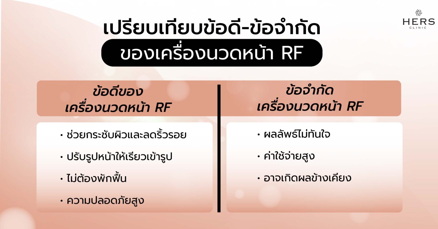 เปรียบเทียบข้อดี-ข้อจำกัดของเครื่องนวดหน้า RF