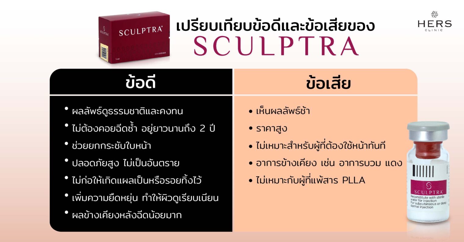 เปรียบเทียบข้อดีและข้อเสียของ Sculptra