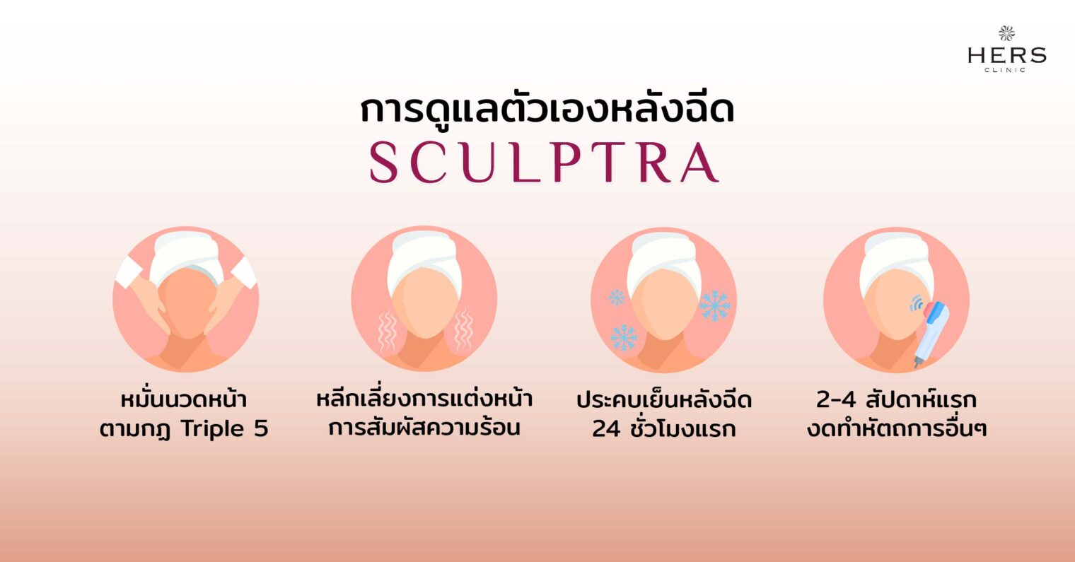 การดูแลตัวเองหลังฉีด Sculptra