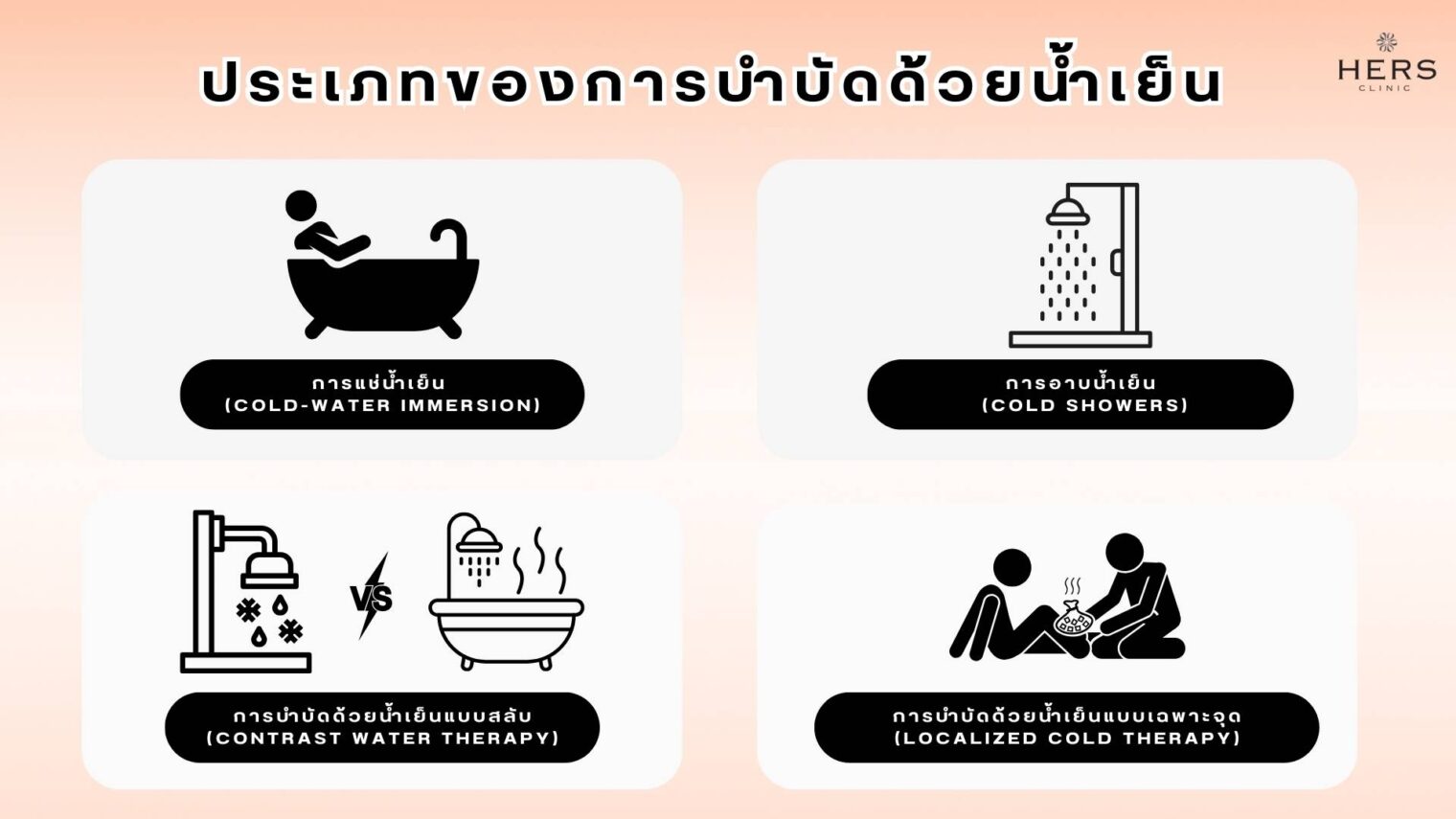 ประเภทของการบำบัดด้วยการแช่น้ำเย็น Ice bath